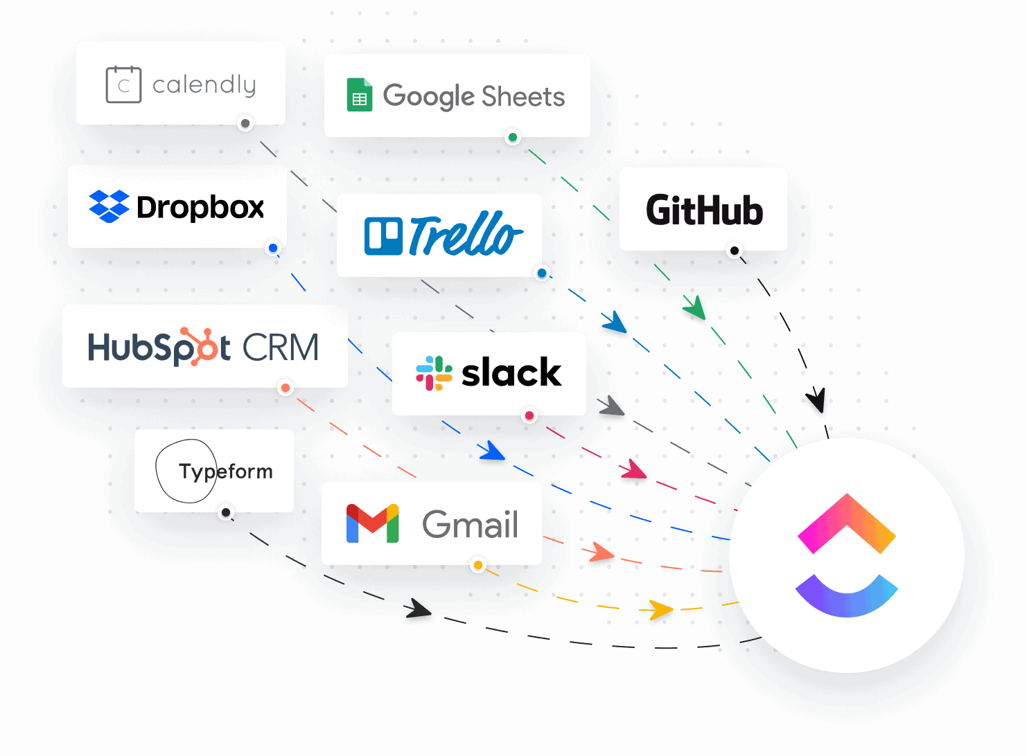 Integrate almost any tool or API with your ClickUp Workspace using Make's visual automation builder. Create automation sequences with your email, calendars, messaging apps, and more. Connect ClickUp with 1000's of Tools.